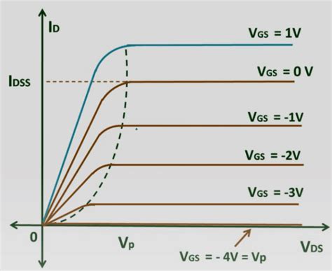 n chanel fet|n channel mosfet characteristics.